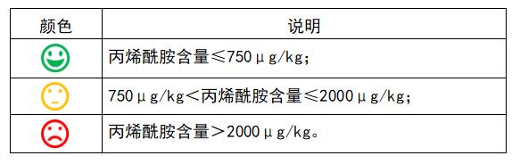 多家知名品牌薯片检出致癌物！ 看看有没有你常吃的