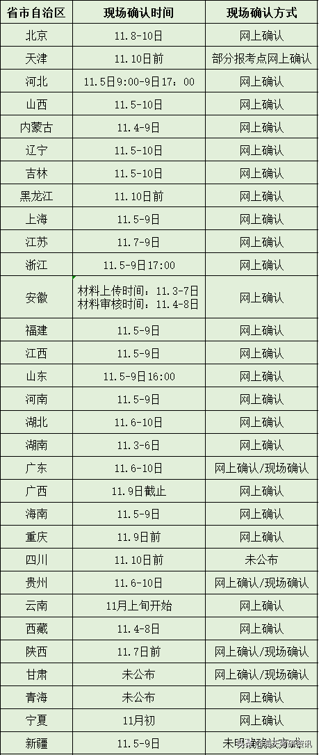 这个11月考研人要注意的事