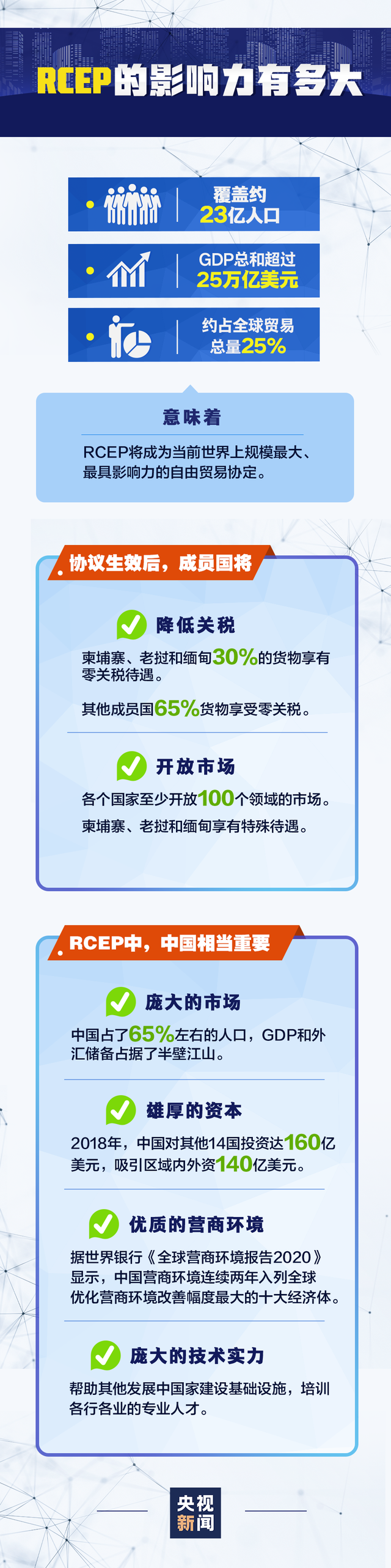 RCEP的影响有多大