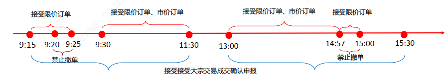 北交所来了