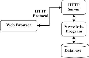 1486345277637242.jpg servlet-arch.jpg
