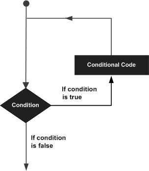 loop_architecture.jpg