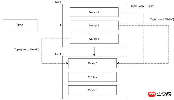 1488529683541962.jpg global_grouping.jpg