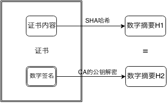 数字证书的验证流程