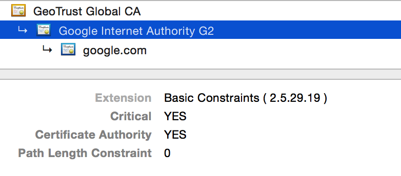 Google Internet Authority G2