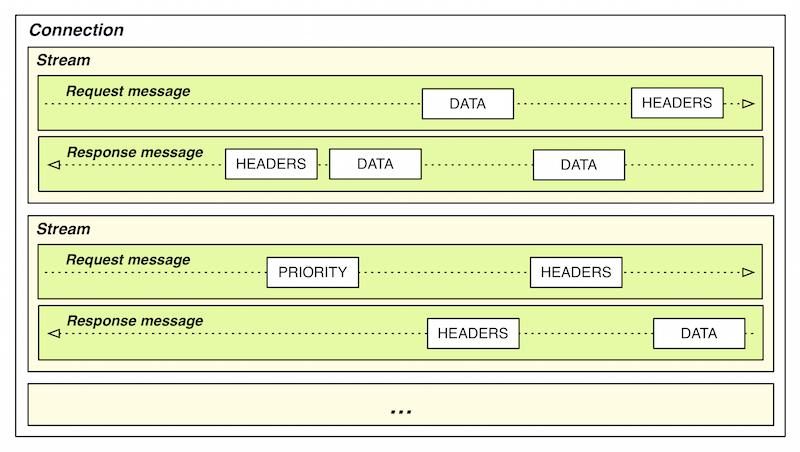 http2_stream_message_frame