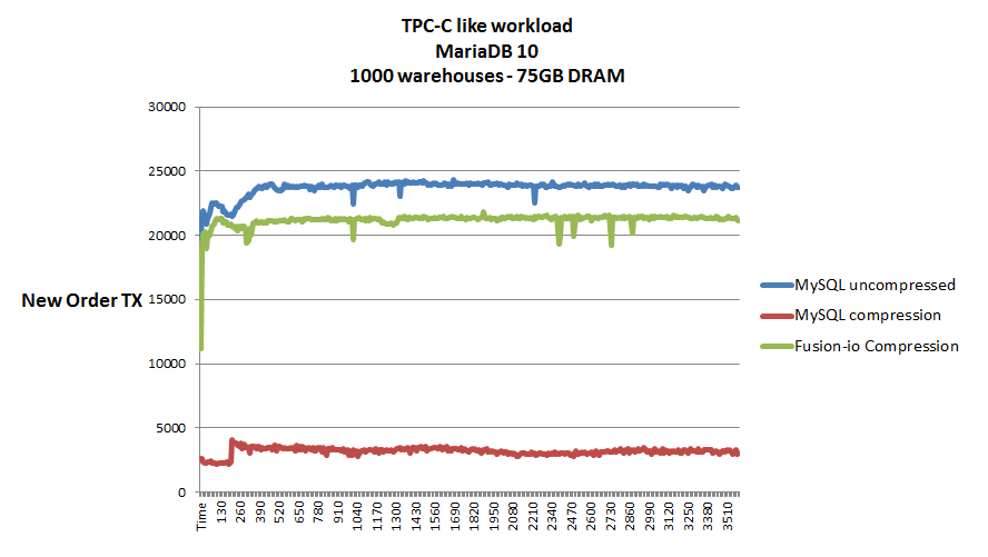 tpcc.png