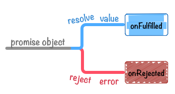 promise-resolve-flow