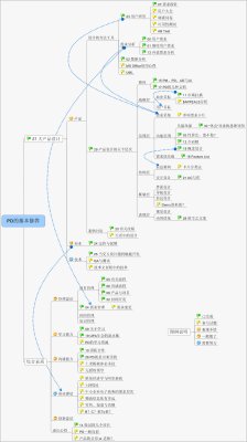 PD的基本修养