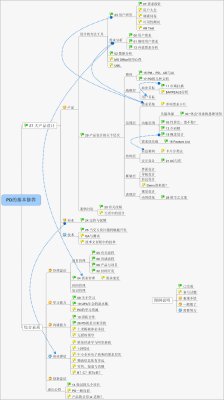 PD的基本修养