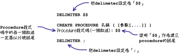 mysql_13_snap_15