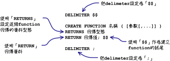 mysql_13_snap_21