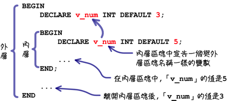 mysql_14_snap_10