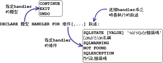 mysql_15_snap_04