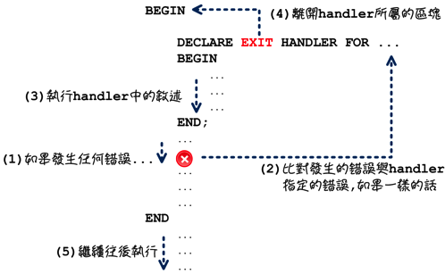 mysql_15_snap_13