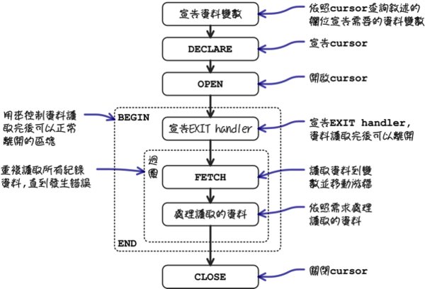 mysql_15_snap_33