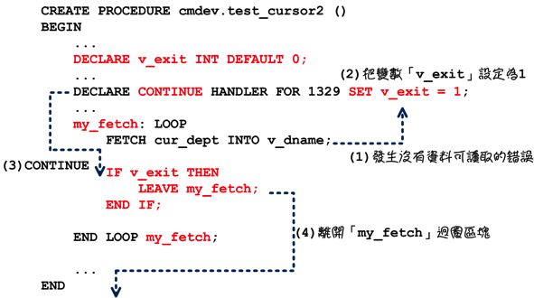 mysql_15_snap_37