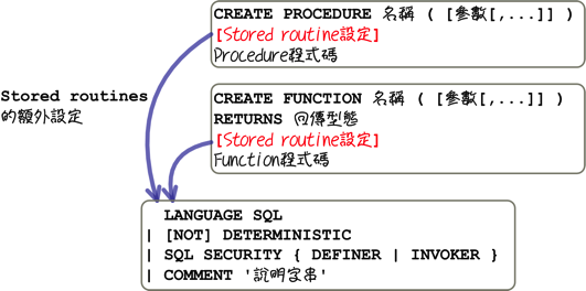 mysql_15_snap_39