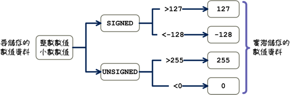 mysql_18_snap_08