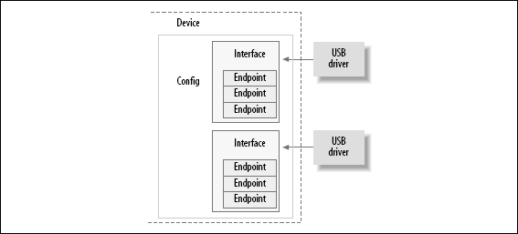 USB 设备概览