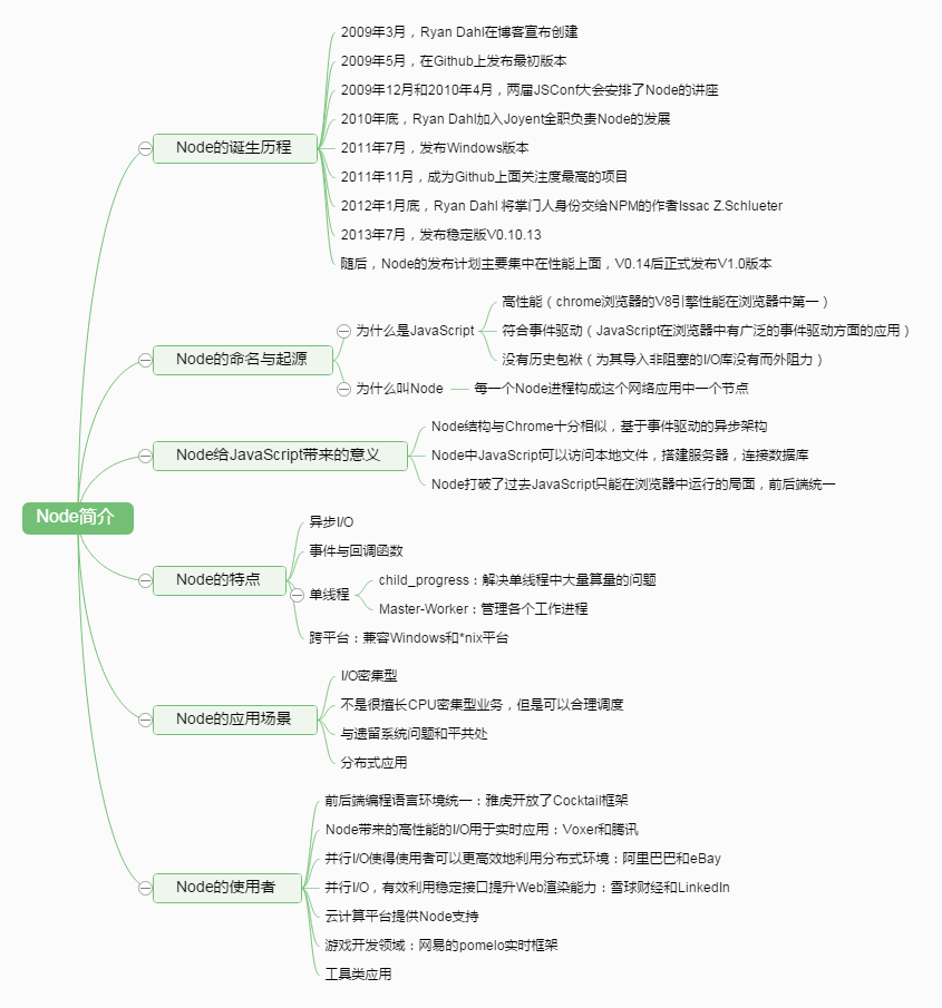 Node简介