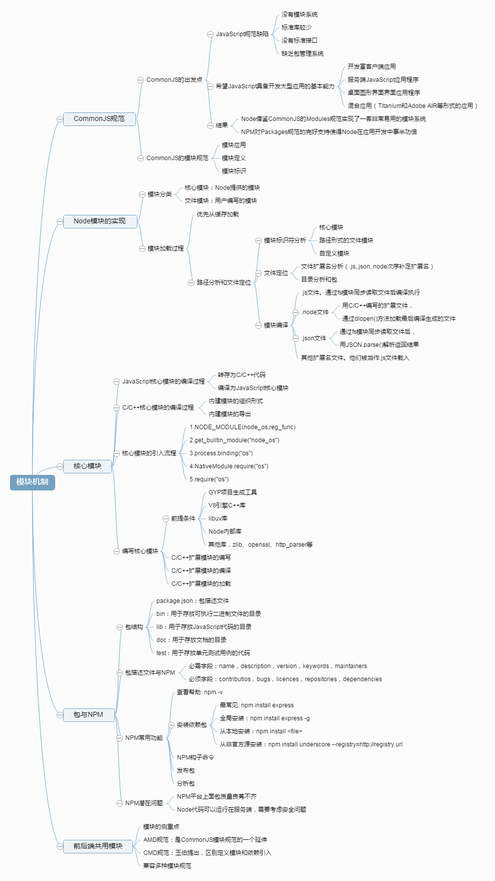 Node模块机制