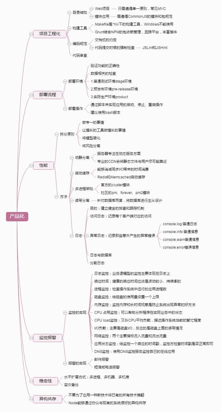 Node玩转进程