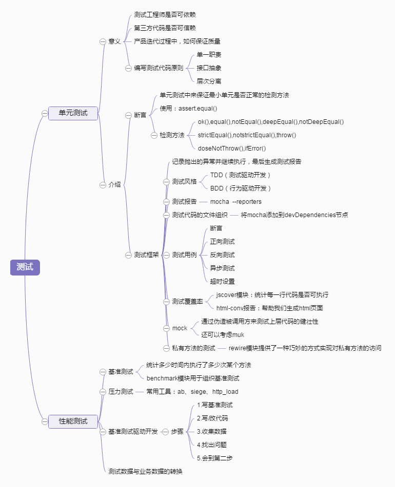 Node玩转进程