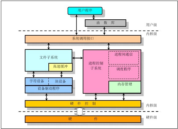 图像说明文字