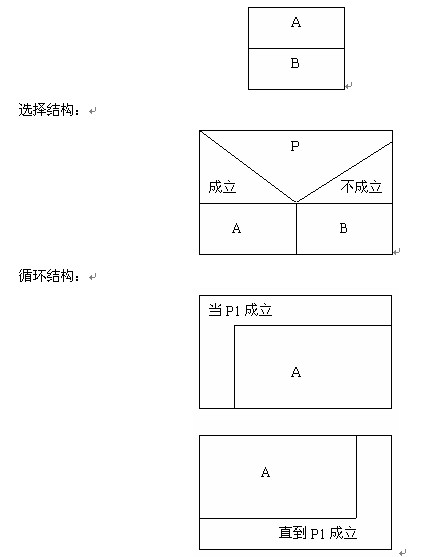 用N-S流程图表示算法