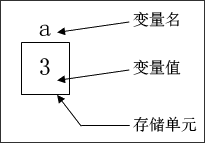 C语言变量