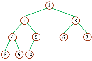 深度为 3 的完全二叉树 complete binary tree