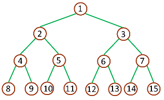 深度为 3 的满二叉树 full binary tree