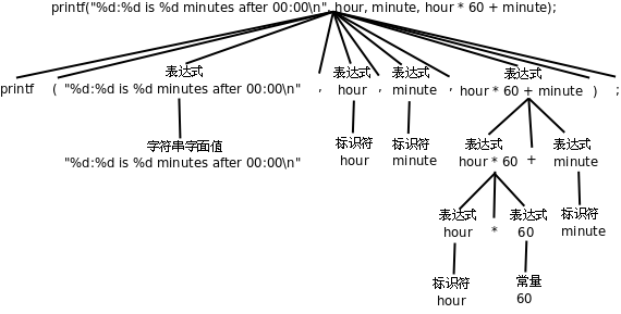 语法树