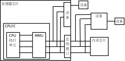 虚拟地址